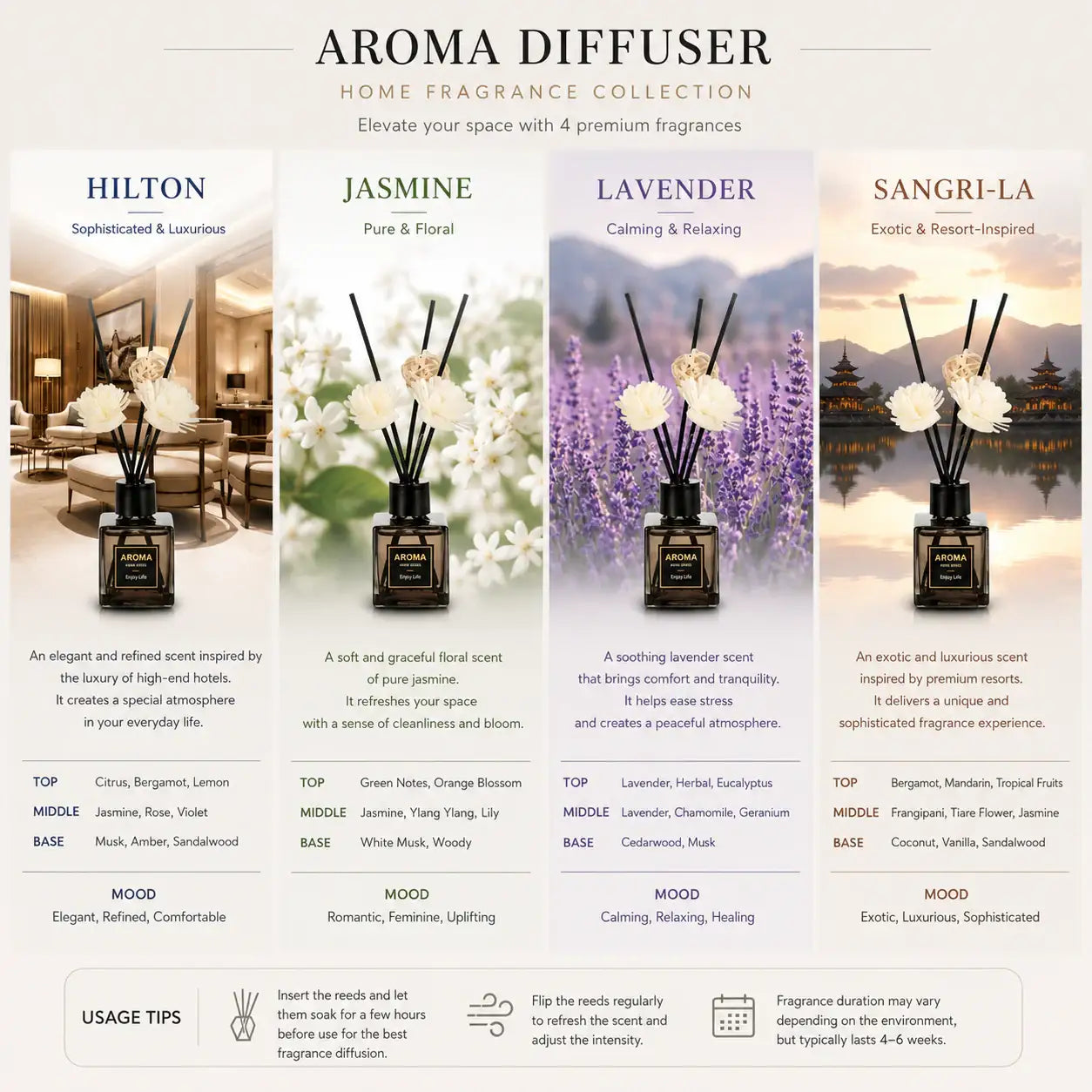 Luxury Reed Diffuser – Premium Home Fragrance Collection Besontique Home Decor